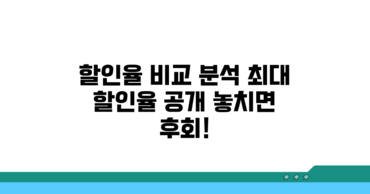 주요 할인율 비교 분석