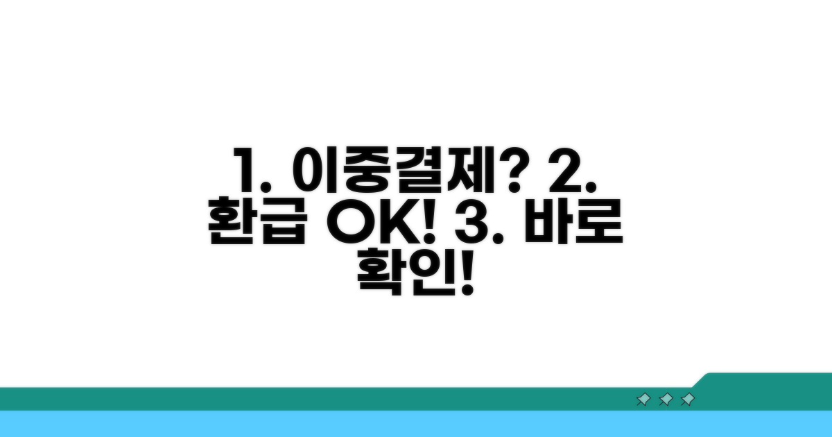 신용카드 이중결제, 환급받는 방법