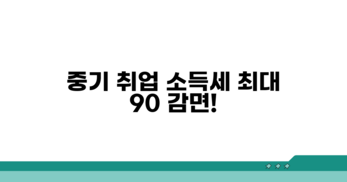 중소기업 취업자 소득세 감면 혜택