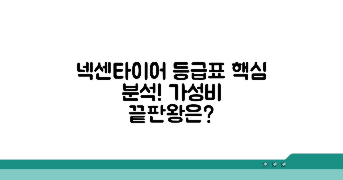 넥센타이어 등급표 핵심 분석