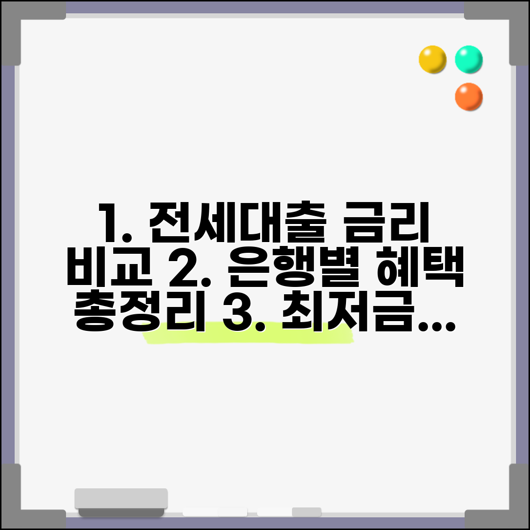 전세자금대출 금리 비교와 은행별 우대 조건 총정리
