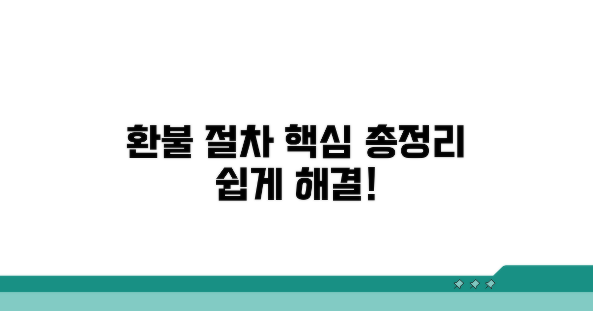환불 요청 절차 총정리