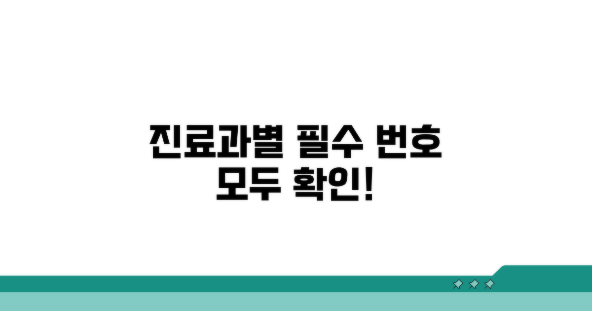 진료과별 대표 전화번호 안내