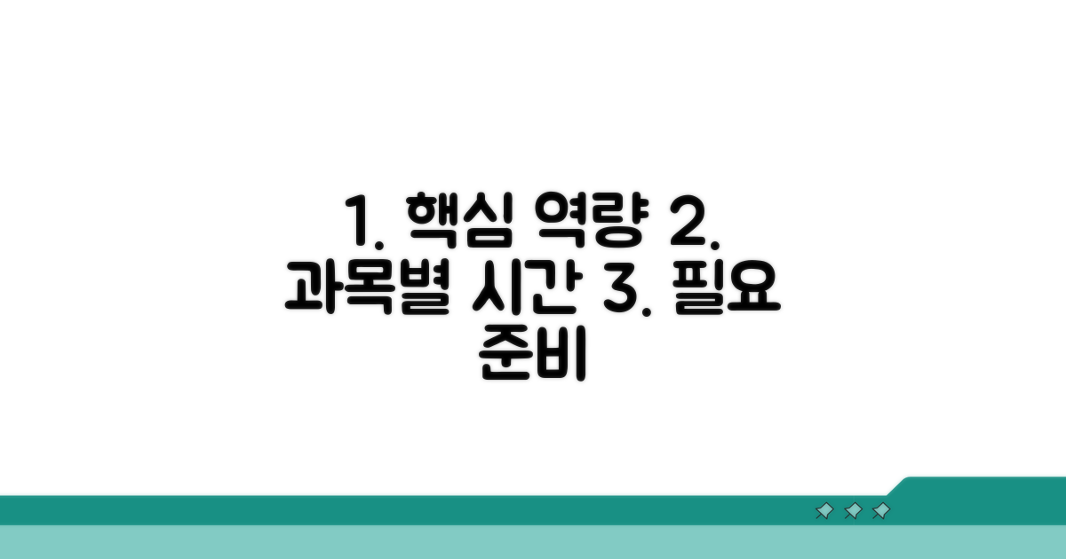 필요 역량과 과목별 준비 시간