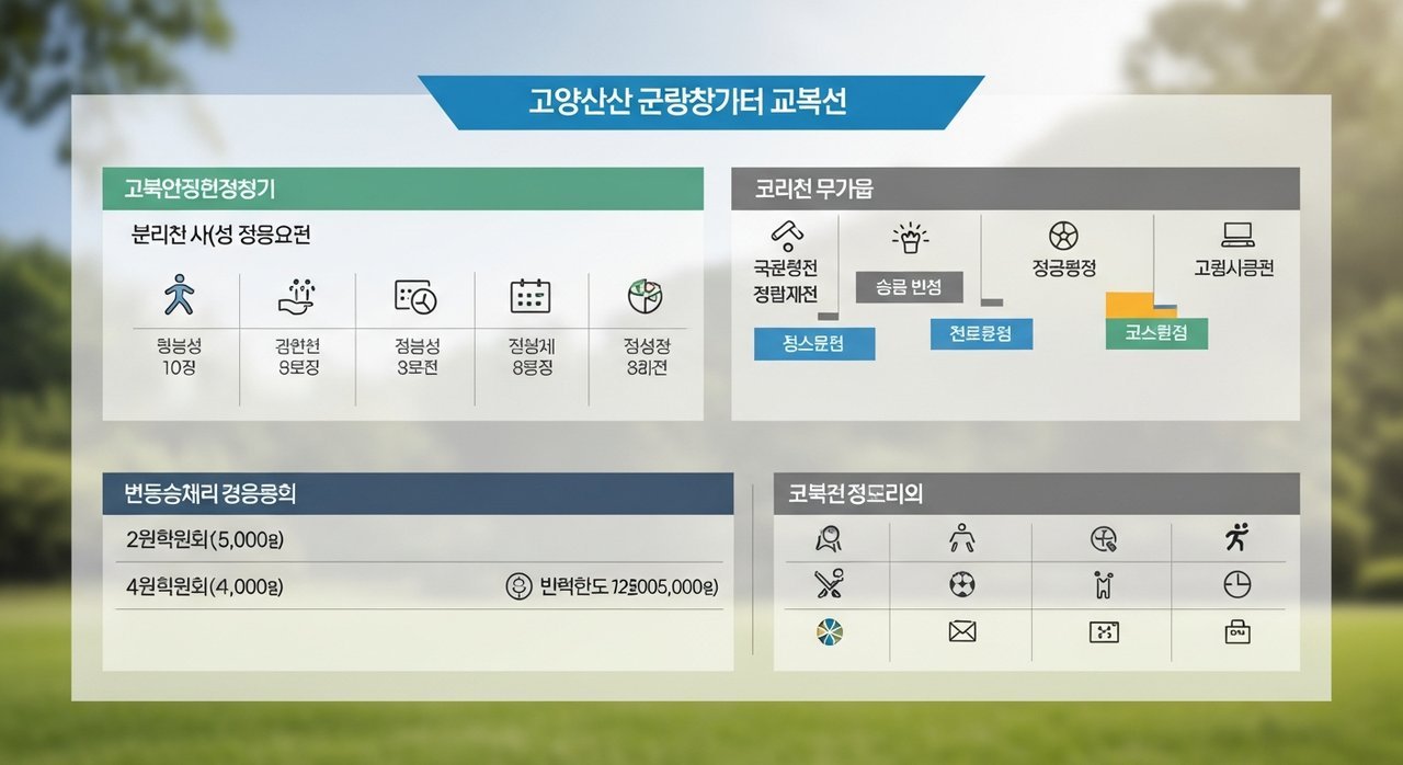 경기 고양 일산 생활체육 이용요금 및 시설 안내: 알기 쉽게 총정리