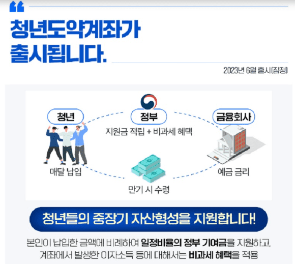 청년도약계좌 제도를 소개하는 안내 이미지