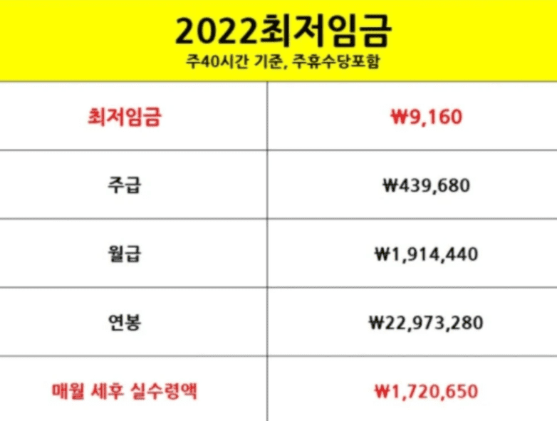 최저임금 실수령액 계산 안내