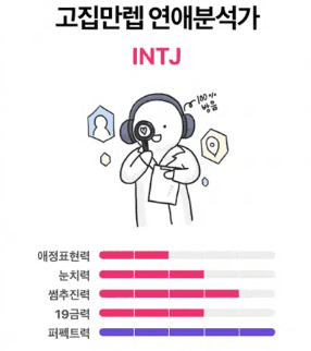 INTJ 연애 특징