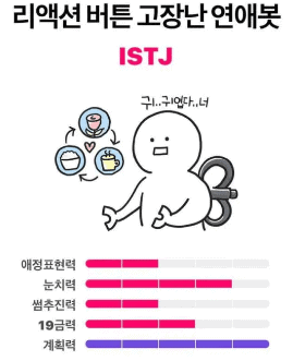 ISTJ 연애 특징