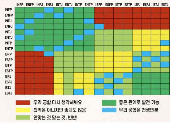 INTJ 궁합
