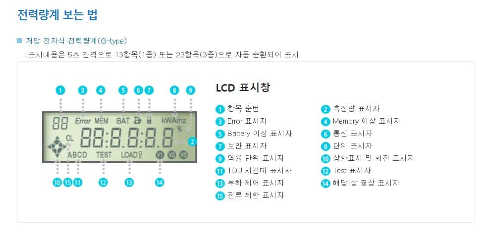 전자식 전기 계량기 모습