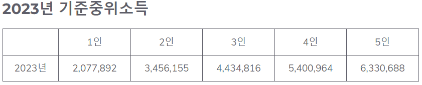 소득인정액 계산 구조 안내