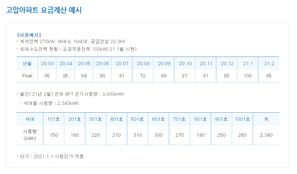 아파트 전기요금 청구서 예시