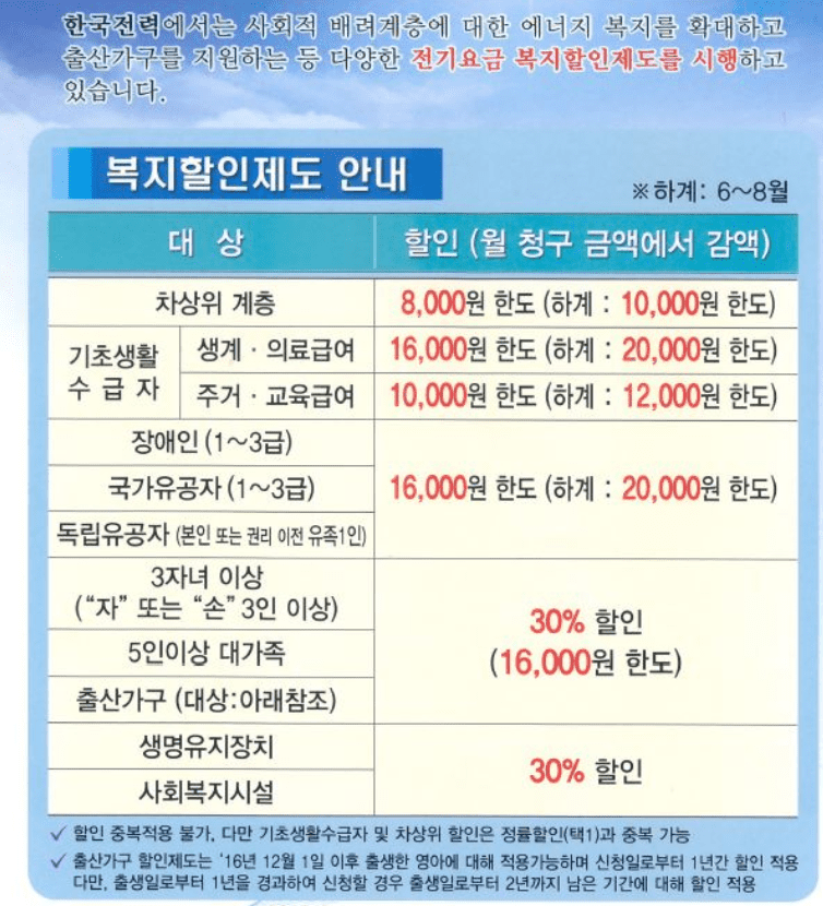 전기요금 복지할인 대상 안내